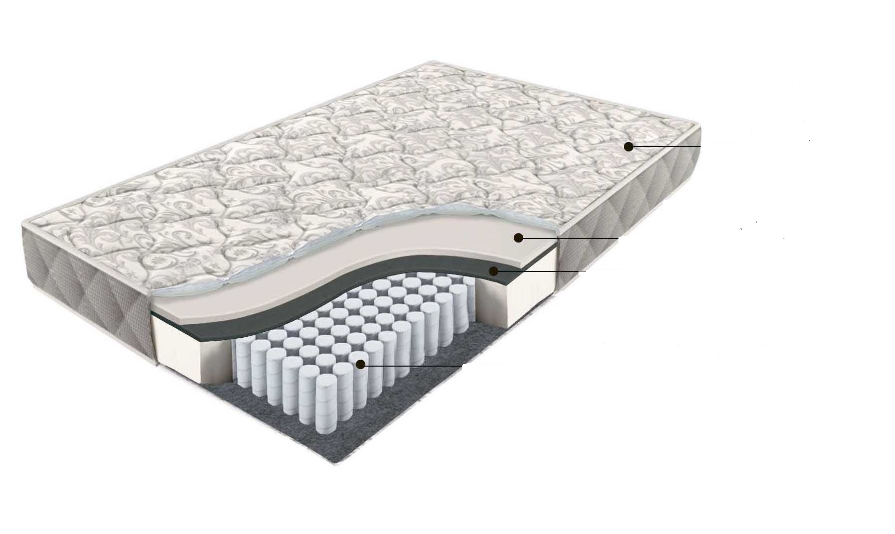 Матрас Comfort  независимые пружины 1200