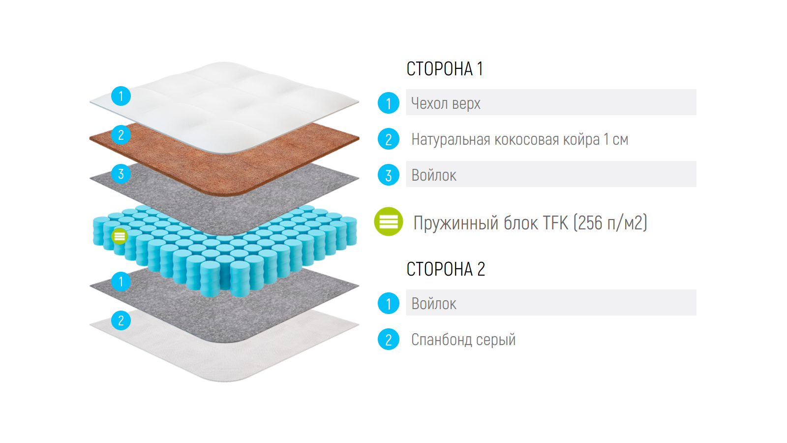 Матрас LONAX POLO